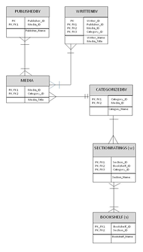 Erd IMAGE